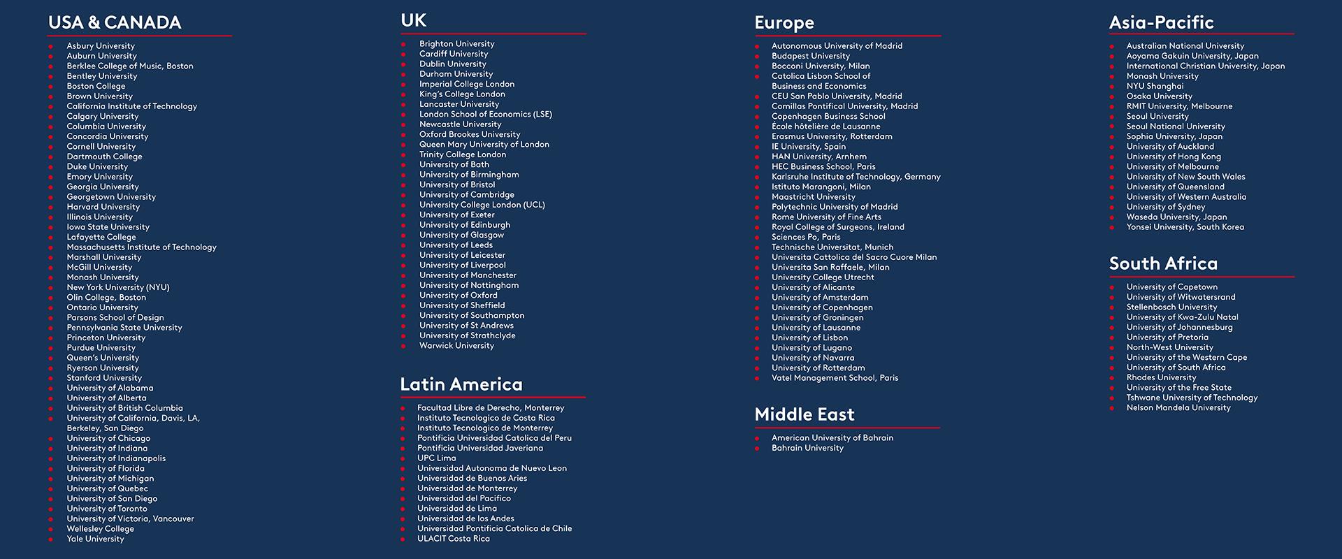 List of locations online