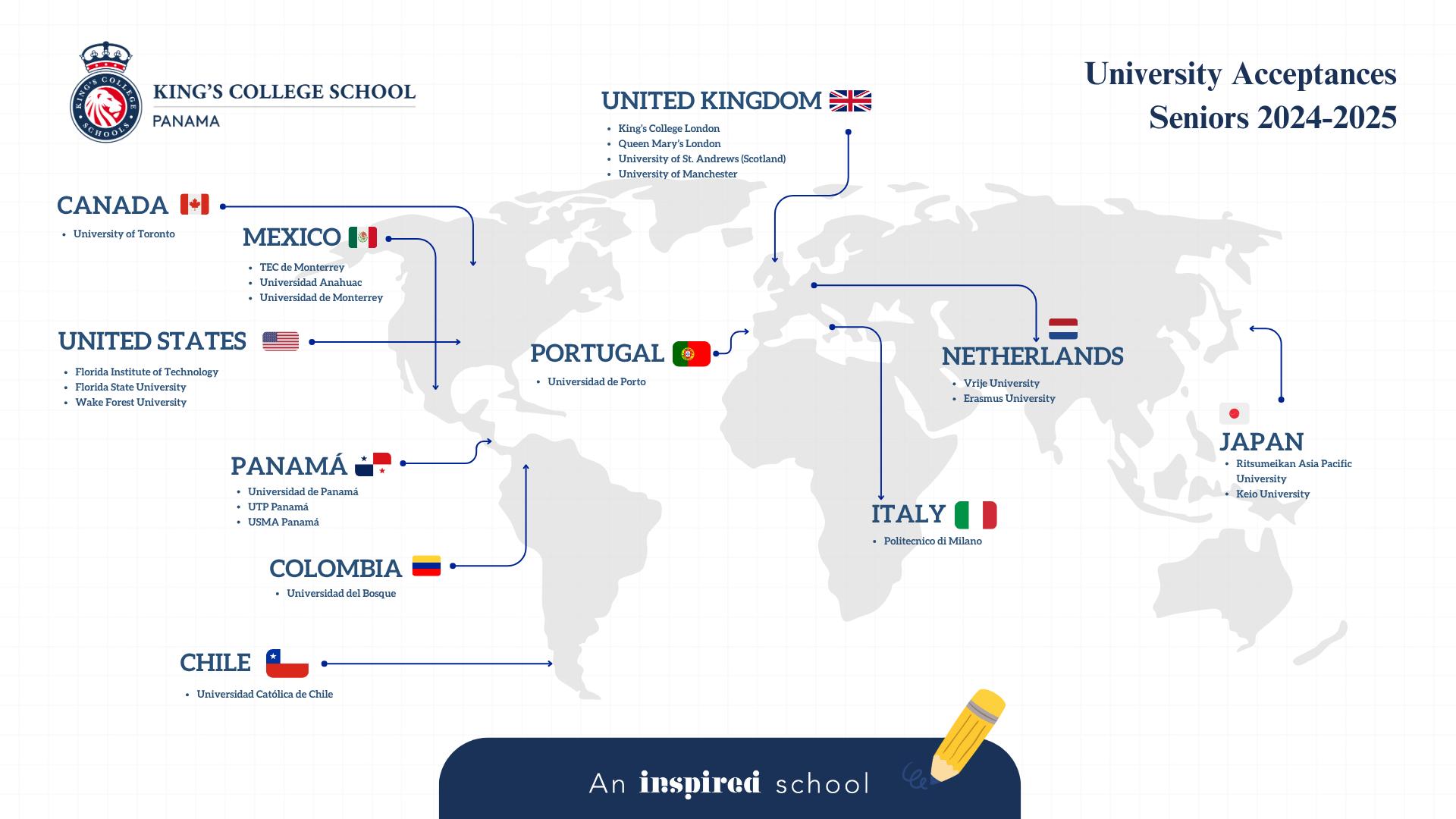 University Acceptance