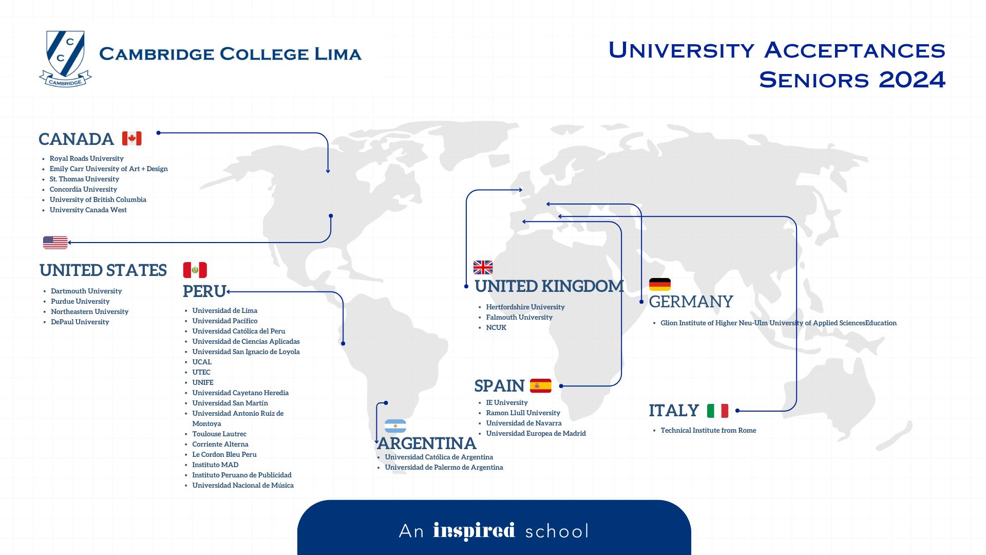 university destinations page