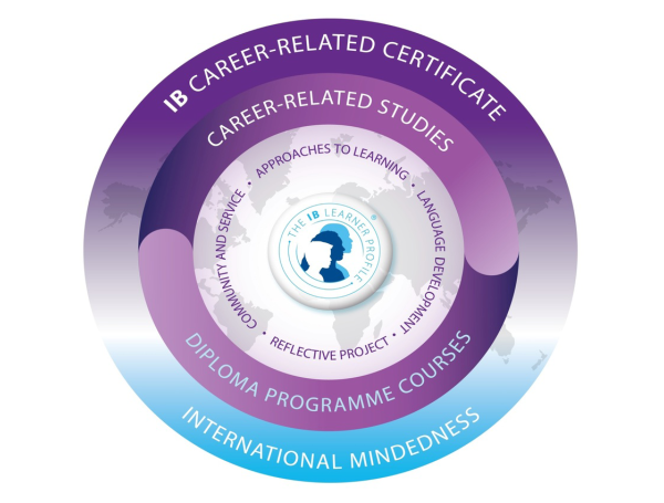 IB logo