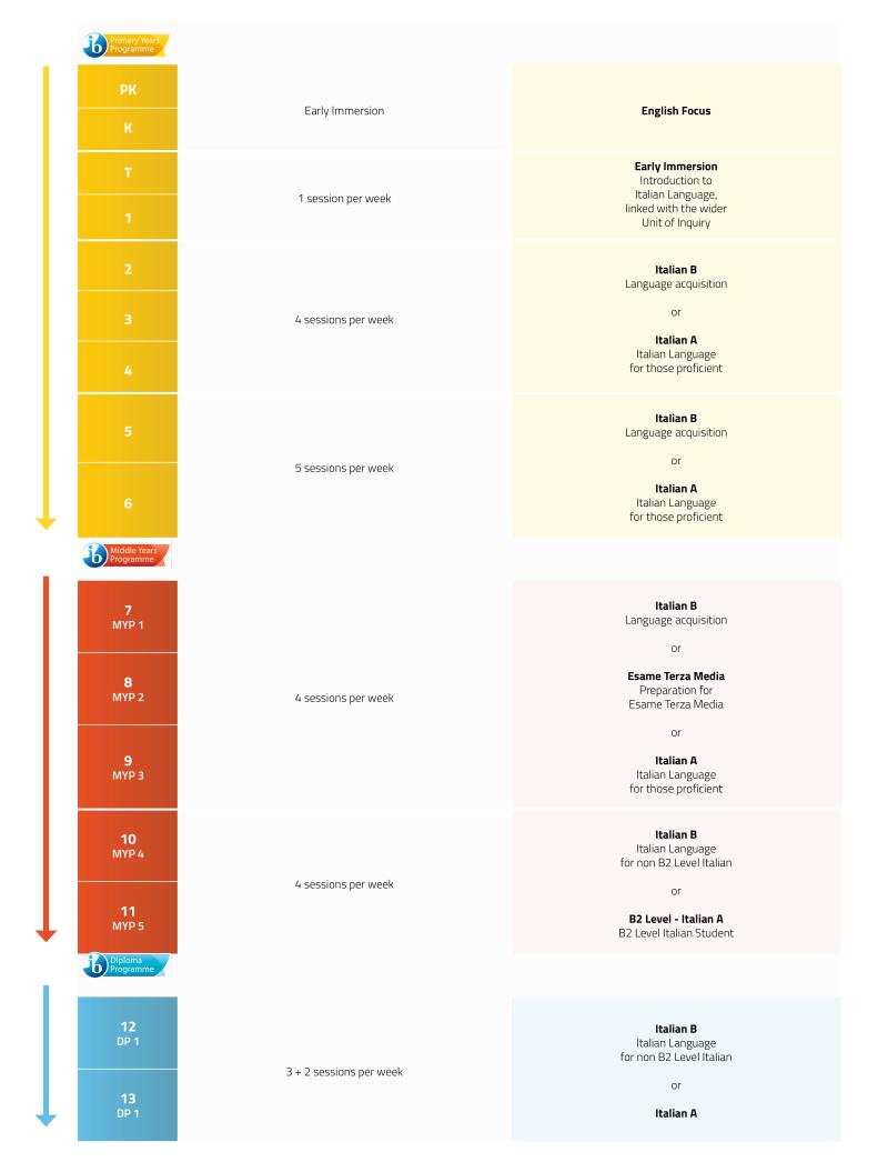 is_como_-_language_pathways_web_diagram