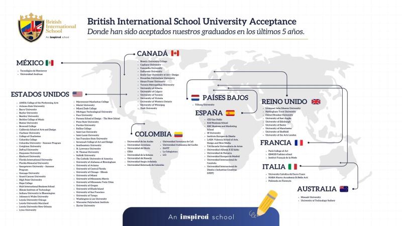 colegio-britanico-internacional-aceptacion-universitario.jpg