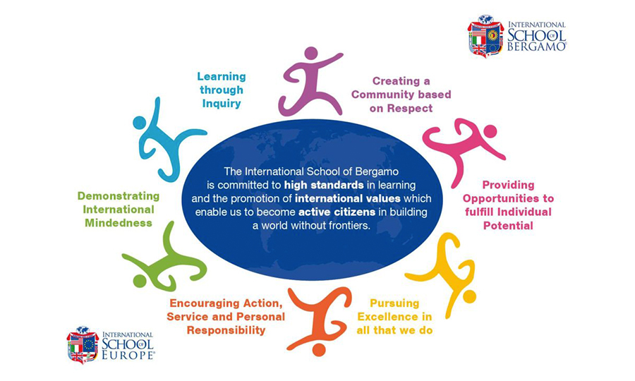 core-values-bergamo