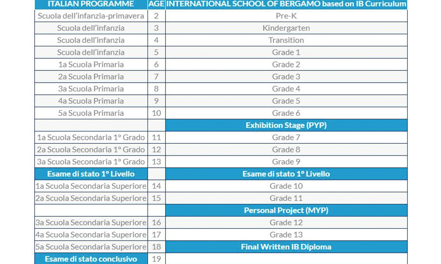 Grade Equivalent