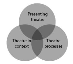 Theatre