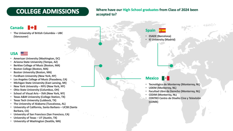 University Admissions