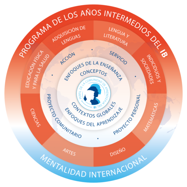 myp-model-es