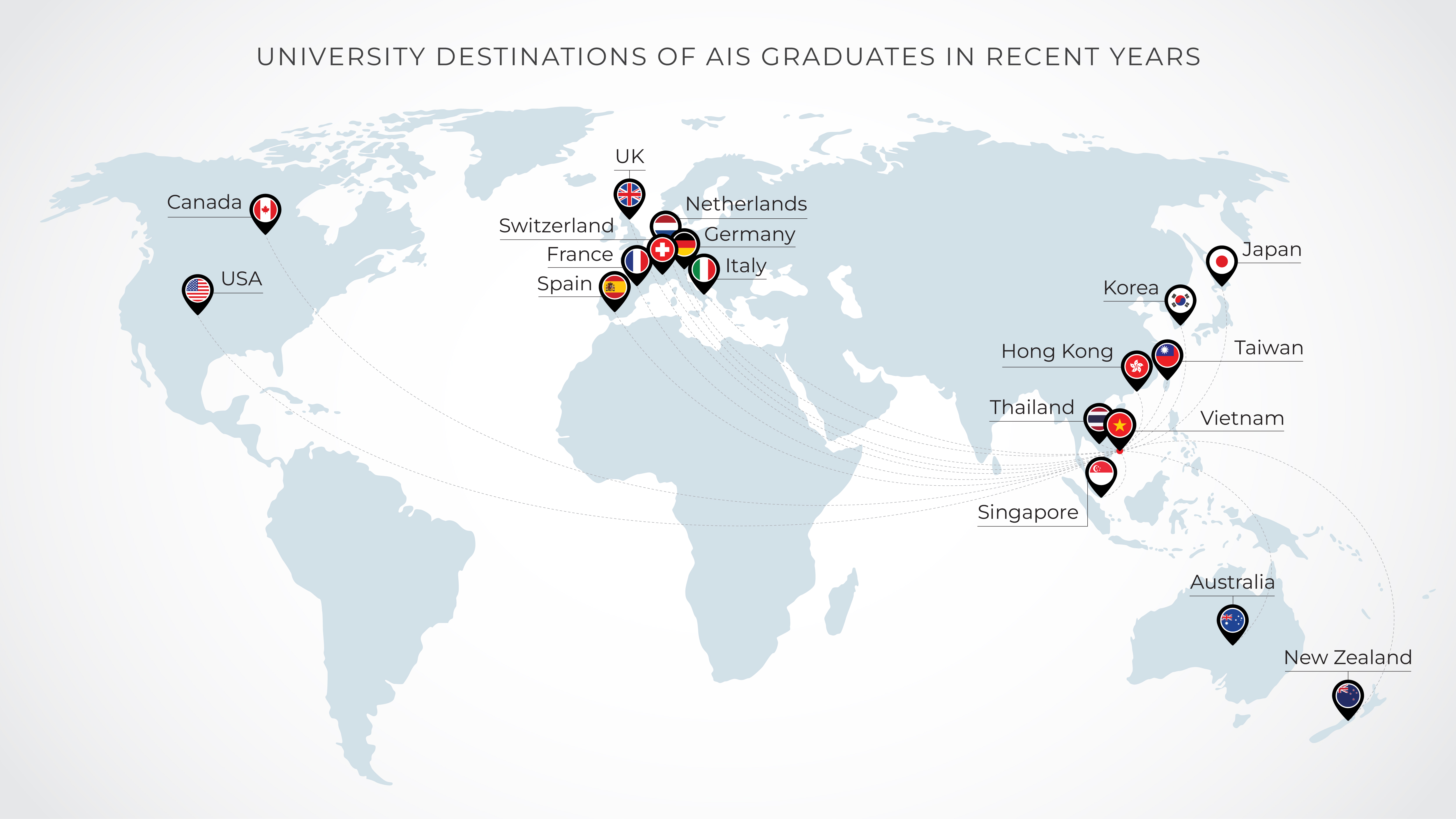 AIS University Map