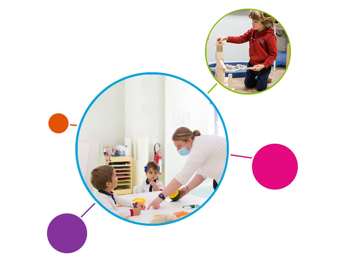 Kindergarten curriculum