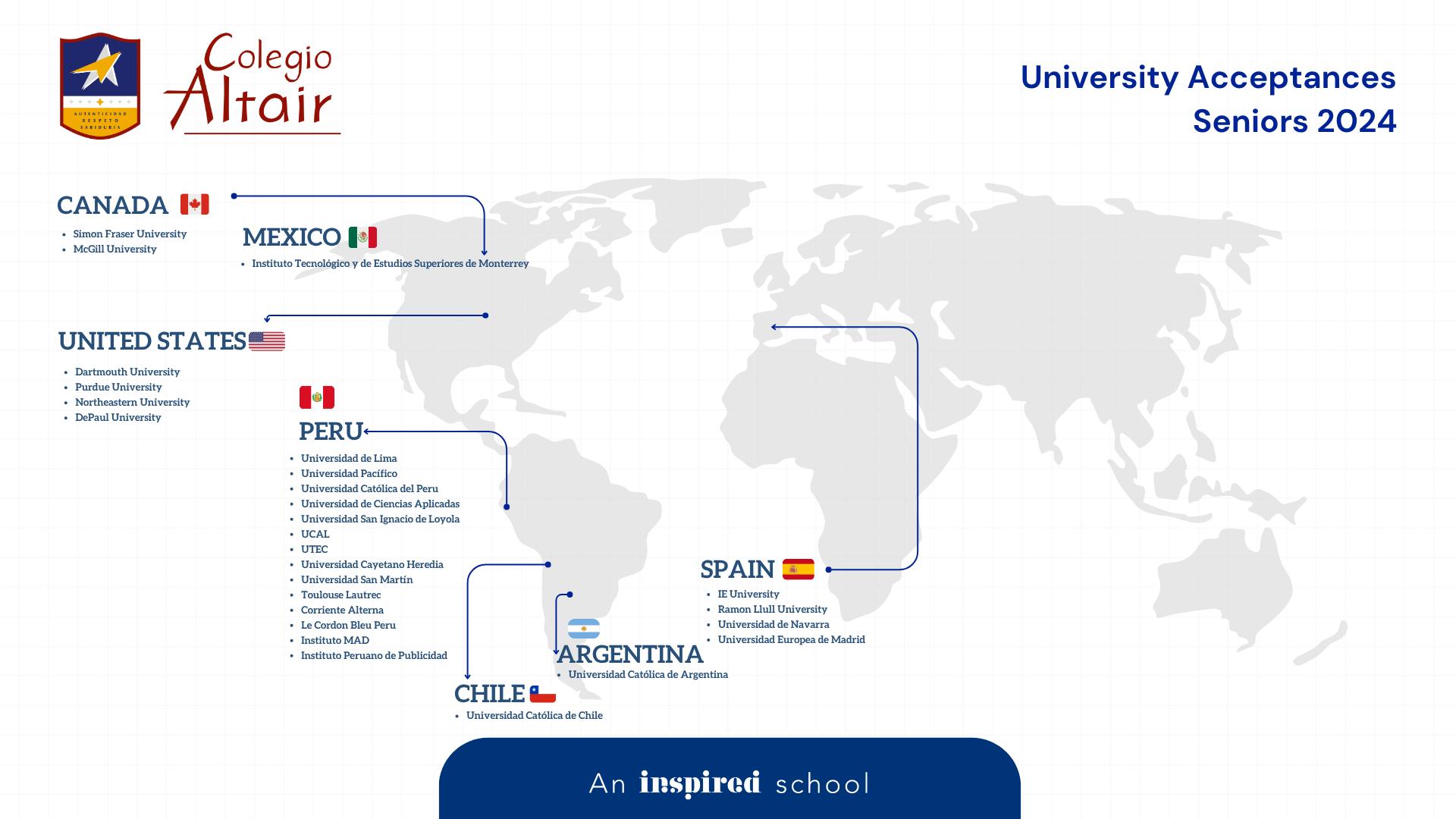 university destinations page