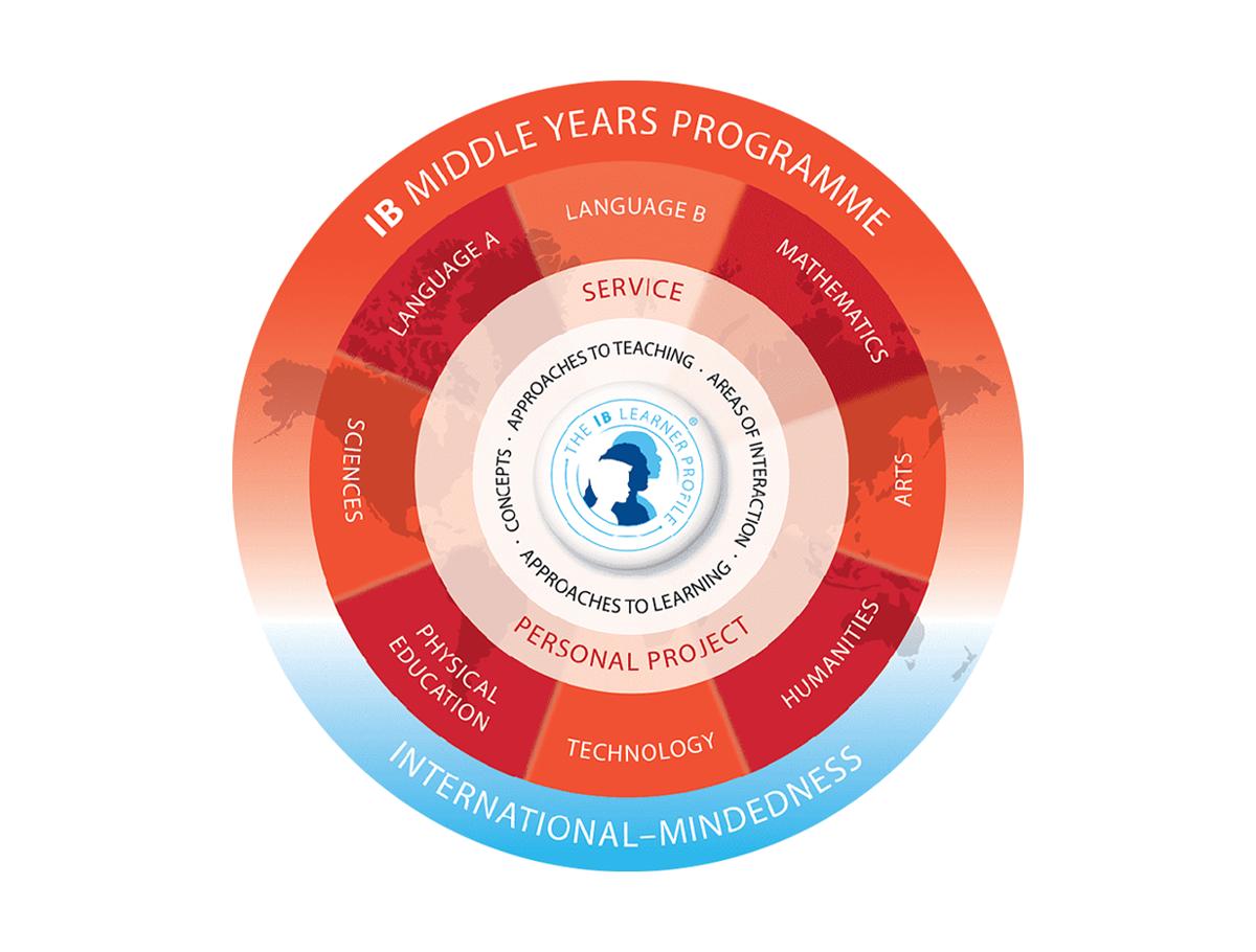 ib-middle-years-programme