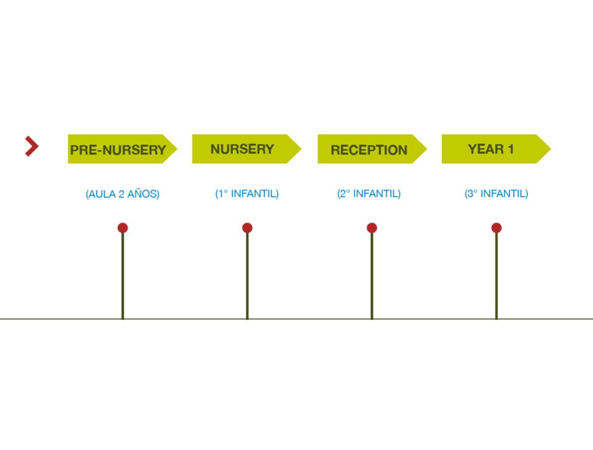 Departamento de Educación Infantil